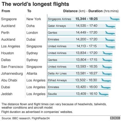 杭州飛法國多久——穿越時空的航空探尋